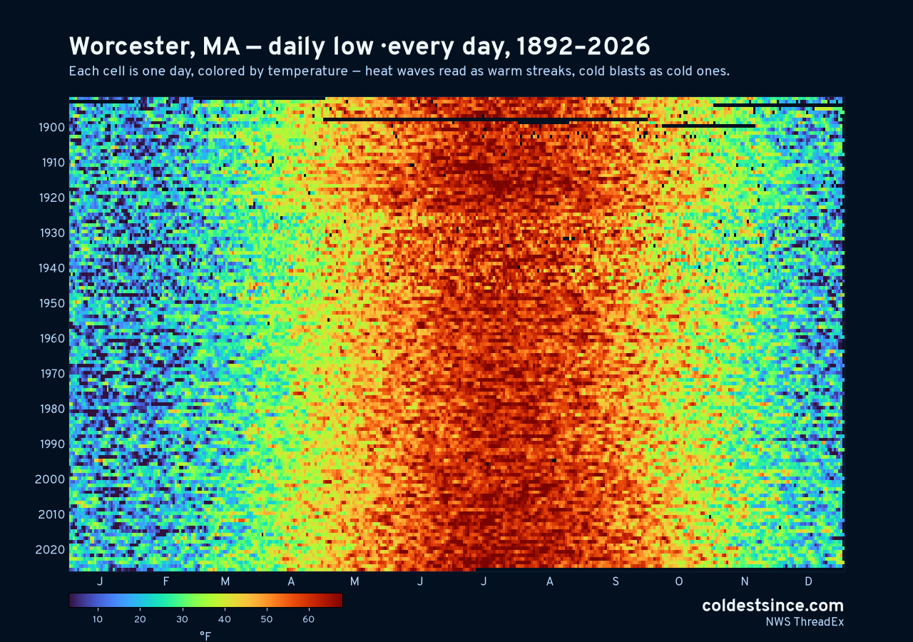Worcester, MA daily low heat map 1892–2026