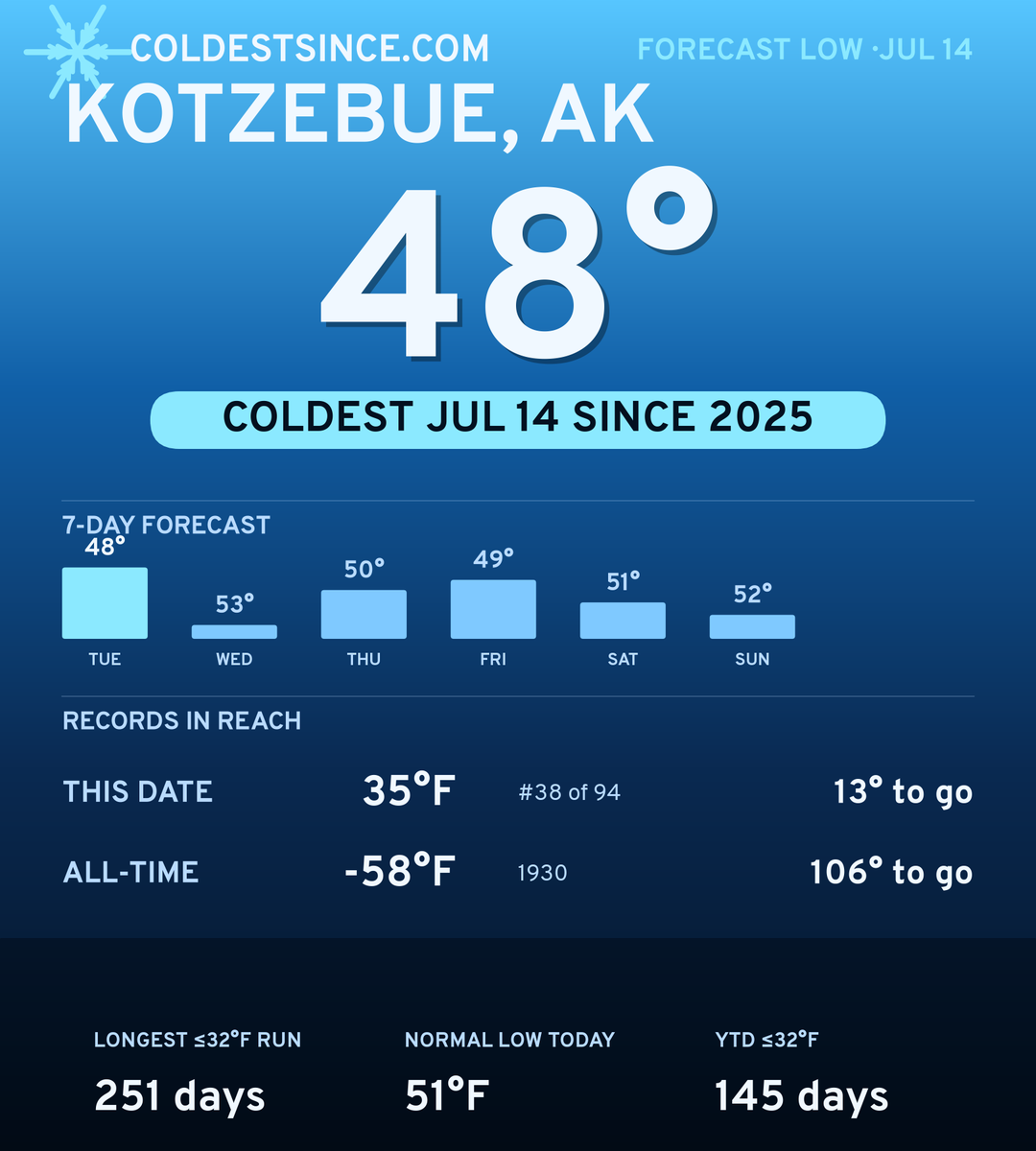 Kotzebue, AK cold share card