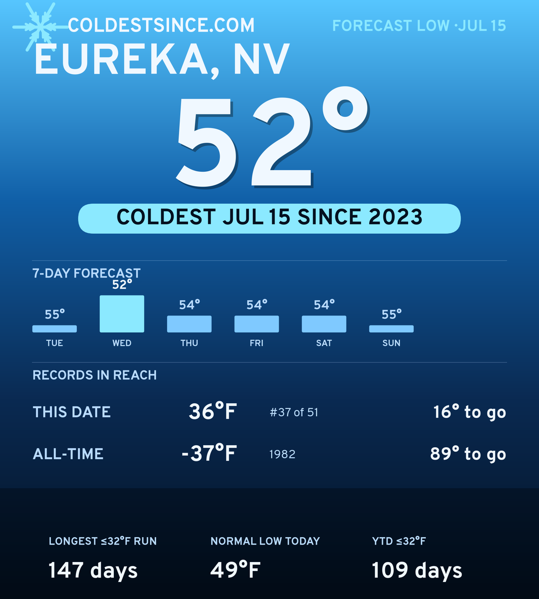 Eureka, NV cold share card