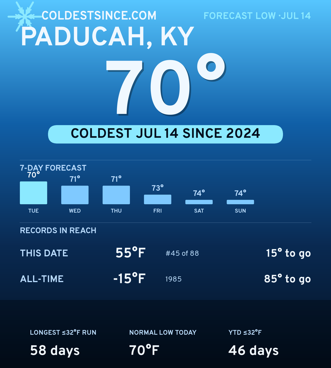 Paducah, KY cold share card