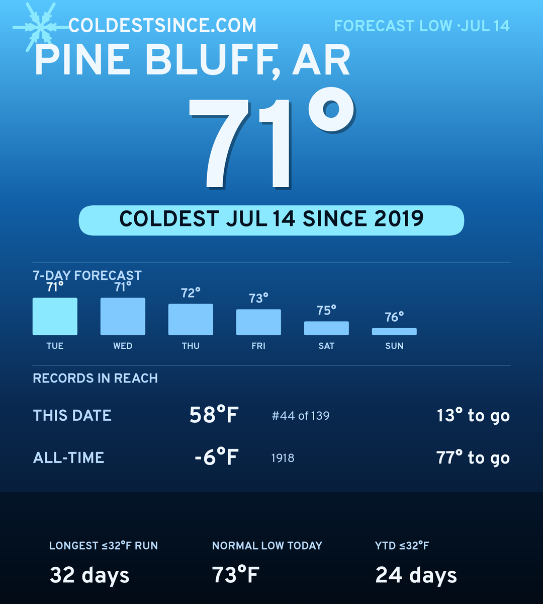 Pine Bluff, AR cold share card