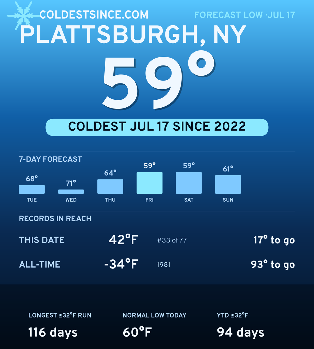 Plattsburgh, NY cold share card