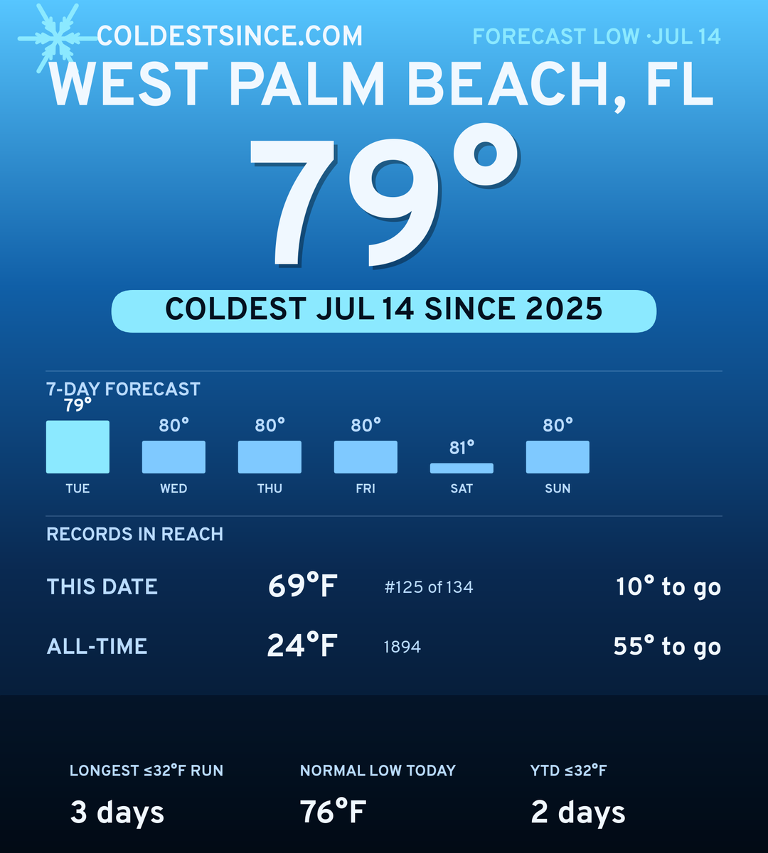 West Palm Beach, FL cold share card