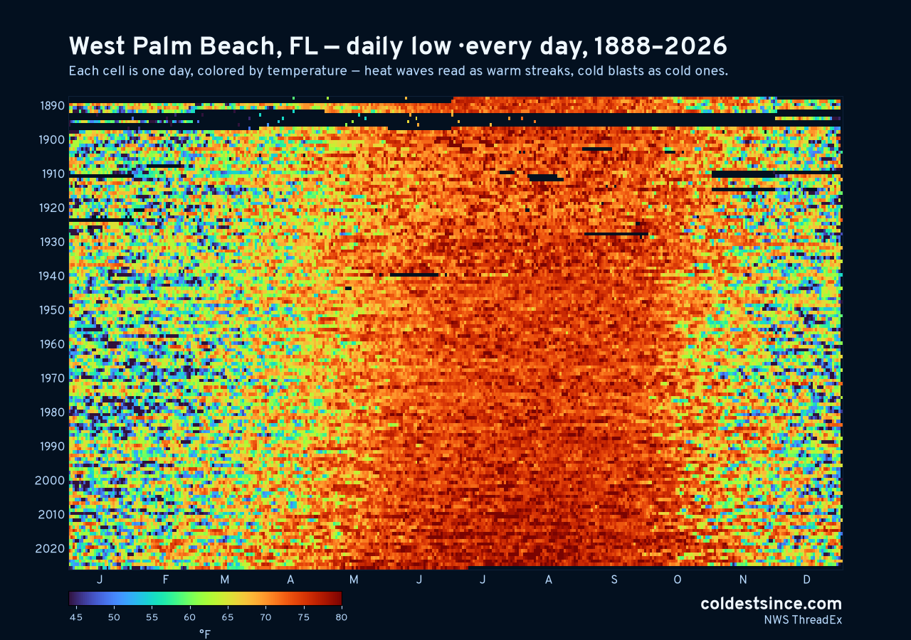 West Palm Beach, FL daily low heat map 1888–2026