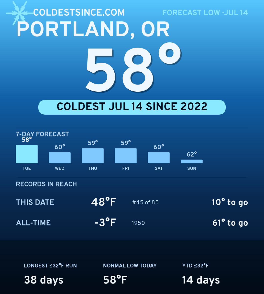 Portland, OR cold share card