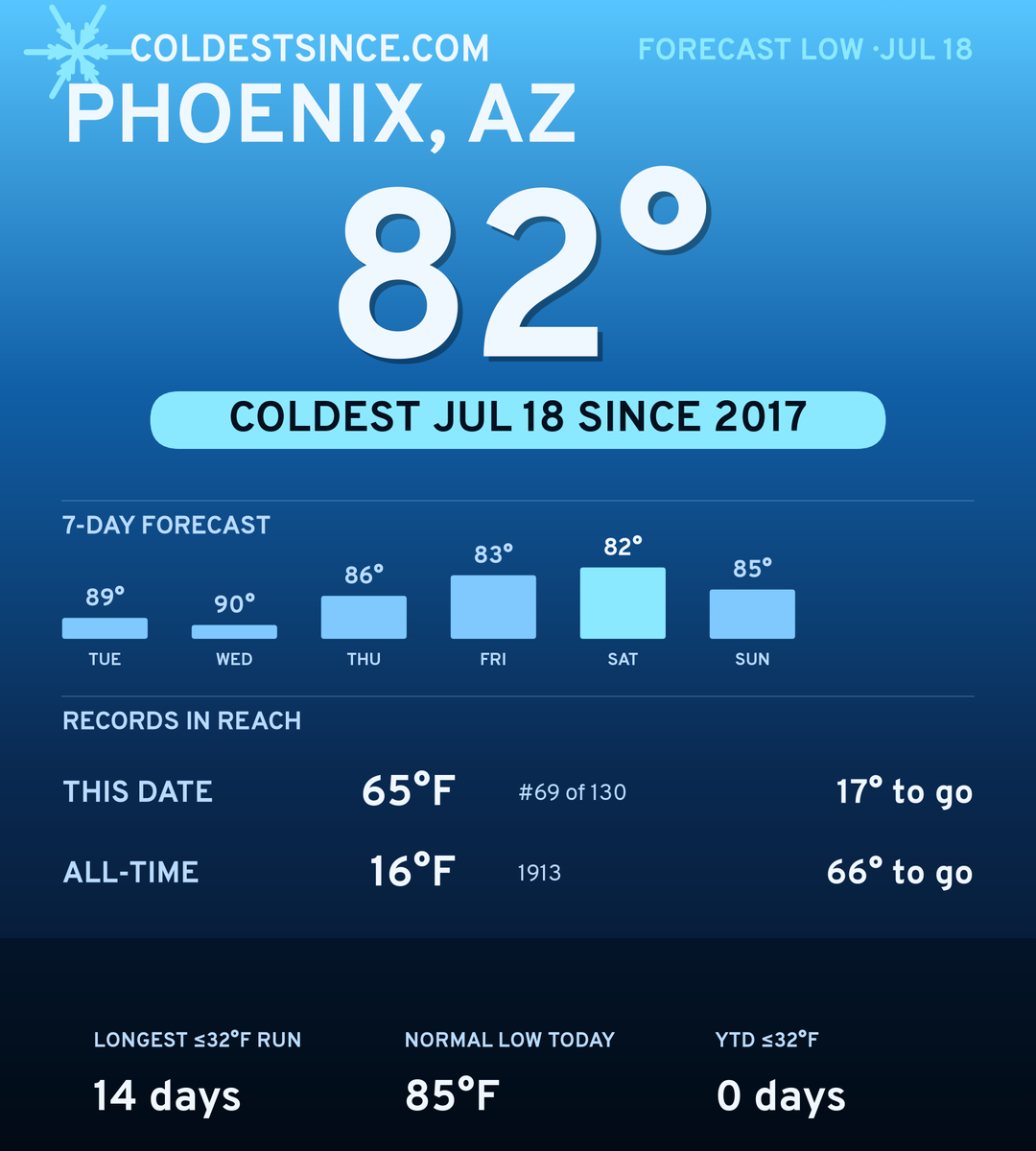 Phoenix, AZ cold share card