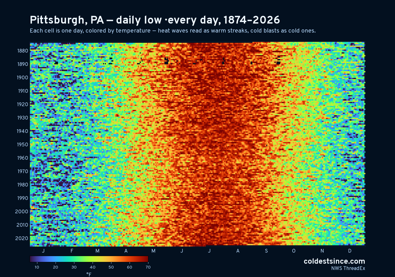 Pittsburgh, PA daily low heat map 1874–2026