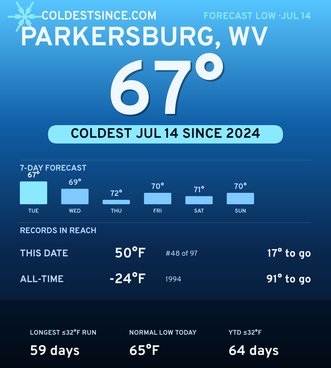 Parkersburg, WV cold share card
