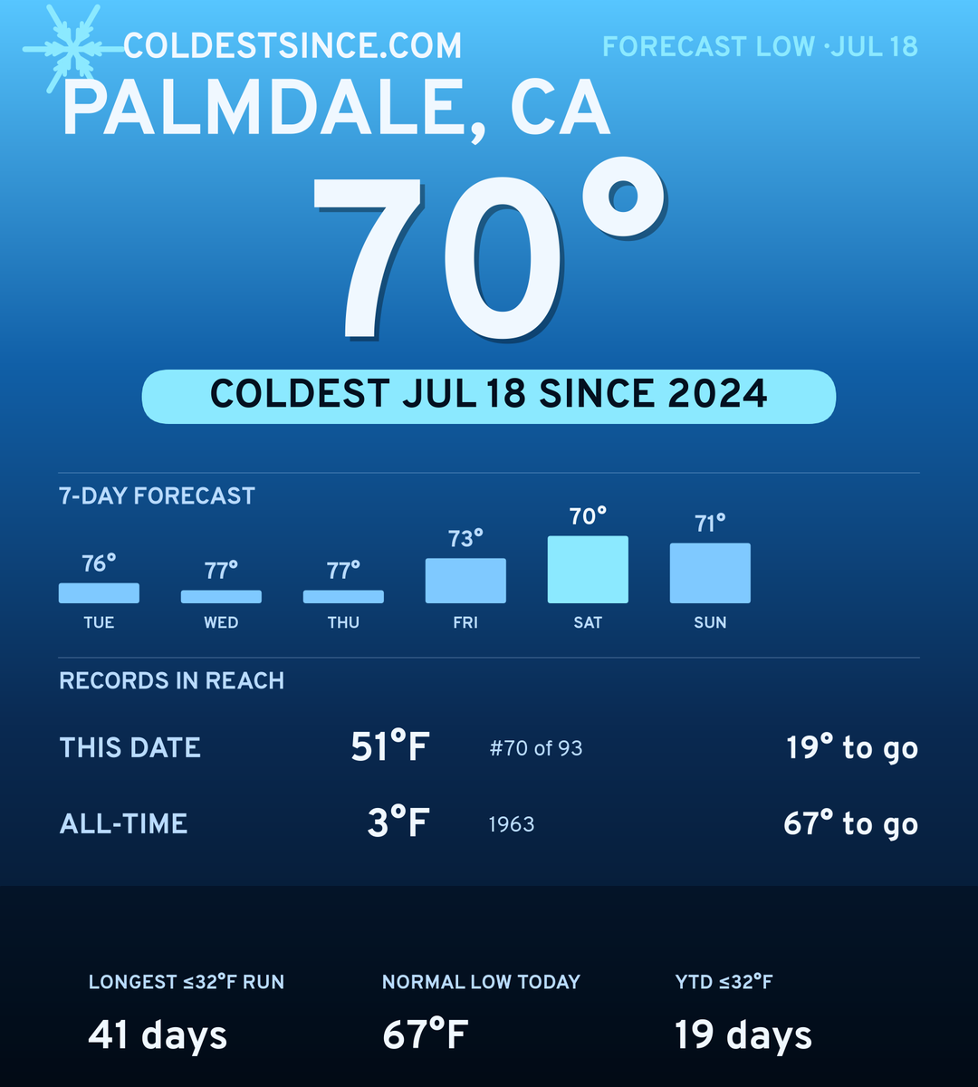 Palmdale, CA cold share card
