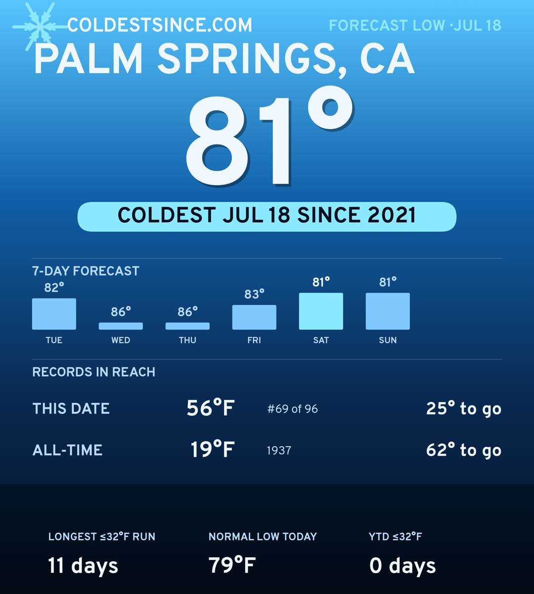 Palm Springs, CA cold share card