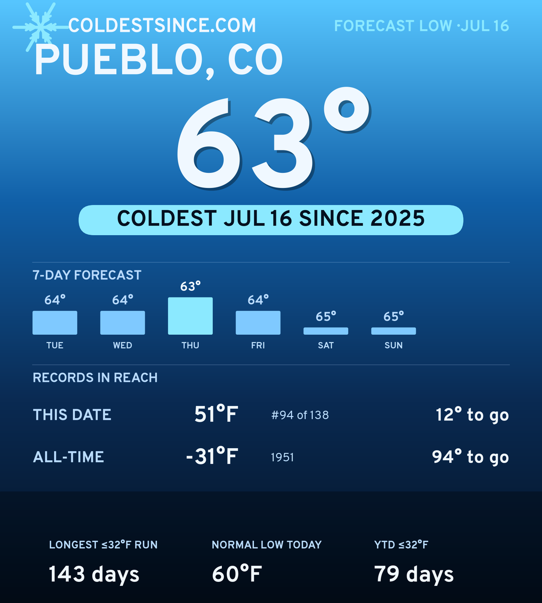 Pueblo, CO cold share card