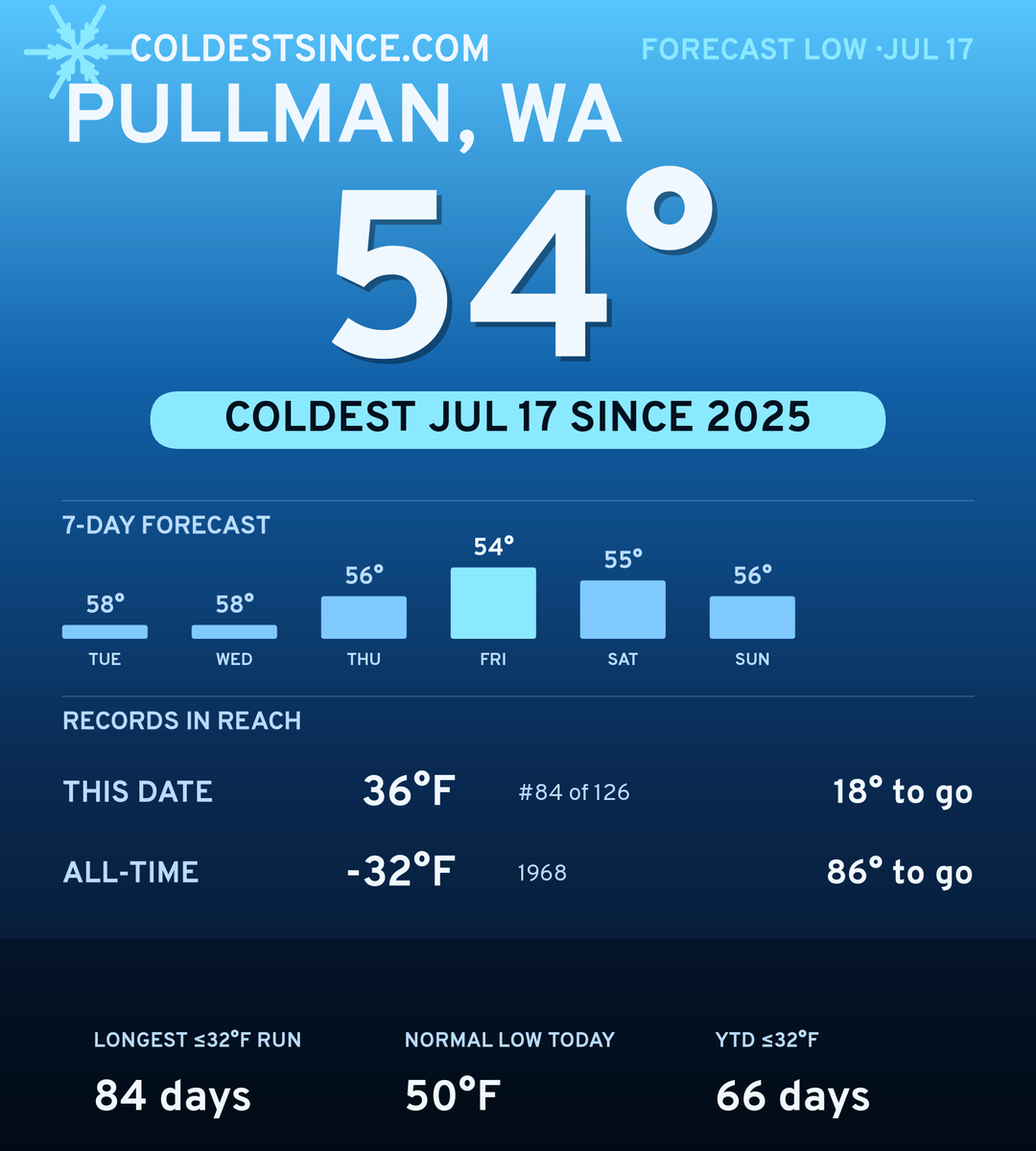 Pullman, WA cold share card