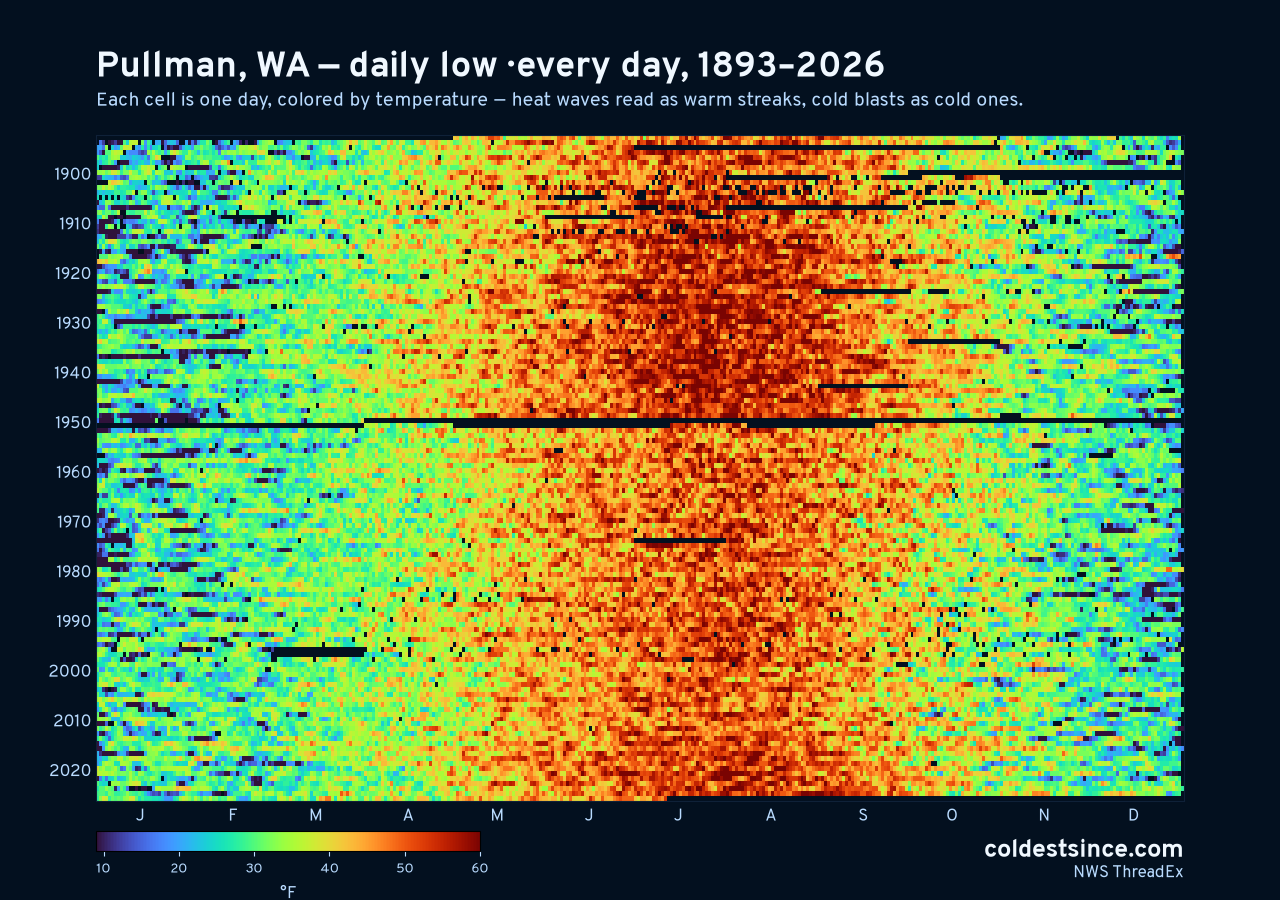 Pullman, WA daily low heat map 1893–2026