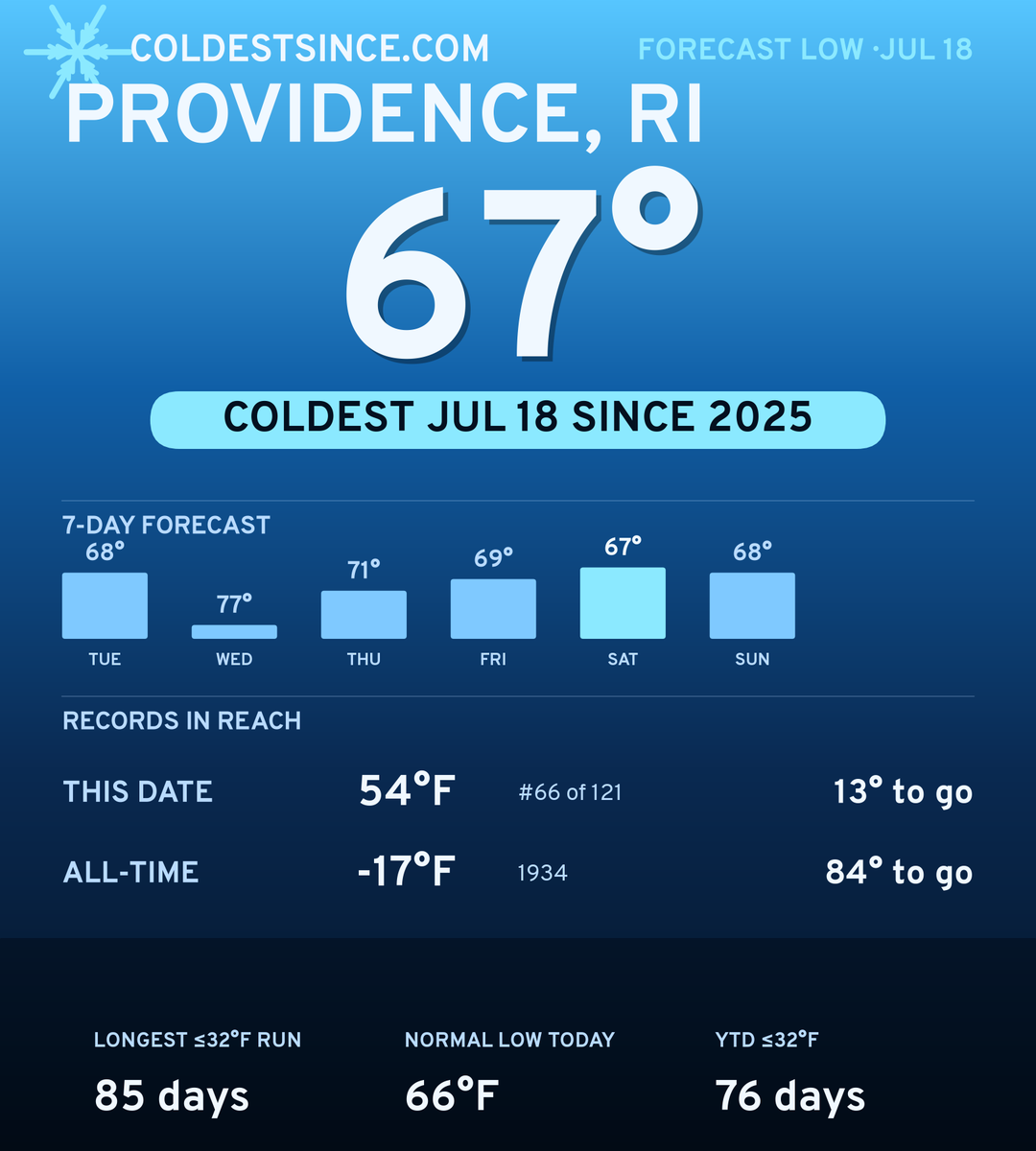 Providence, RI cold share card