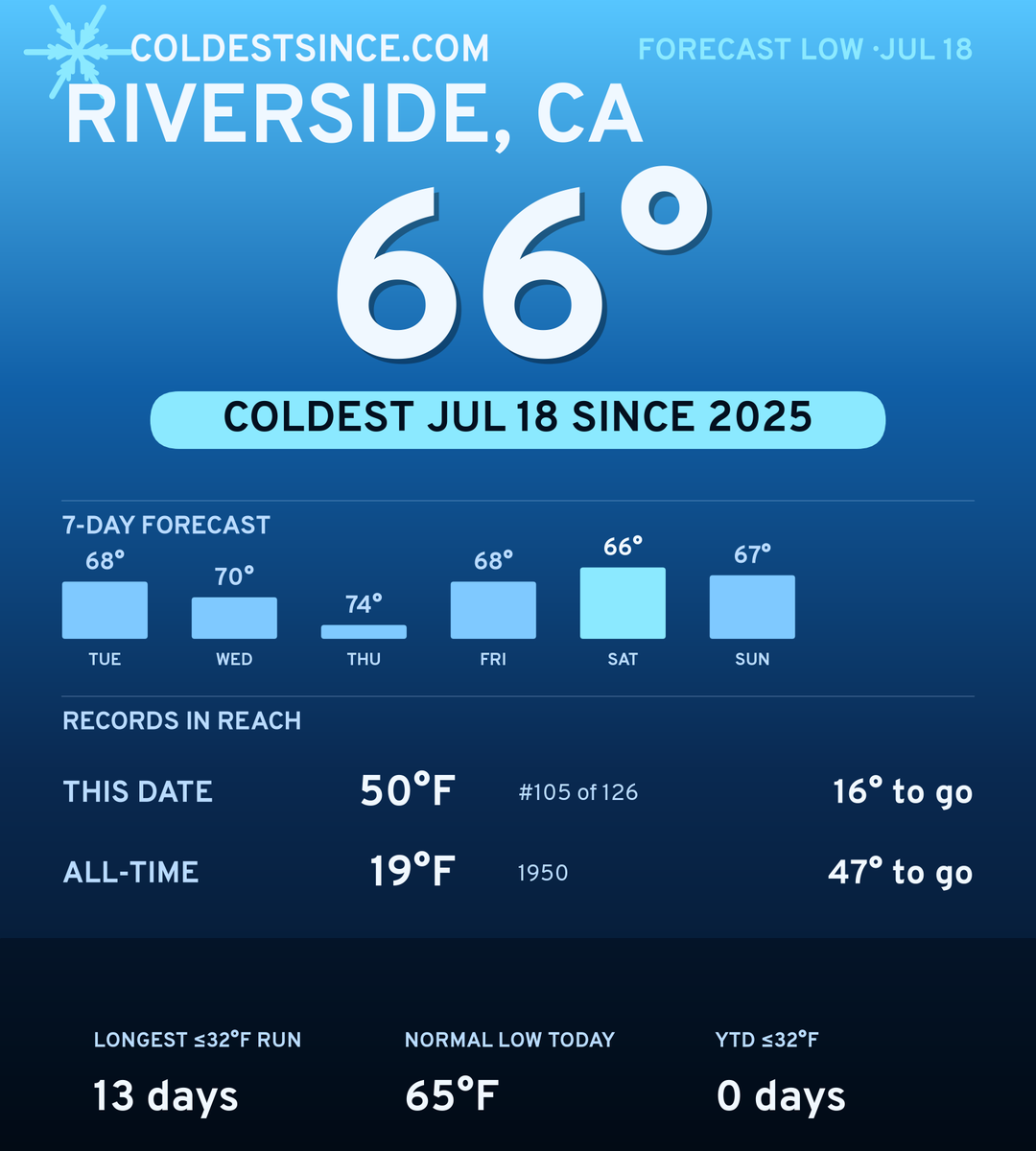 Riverside, CA cold share card