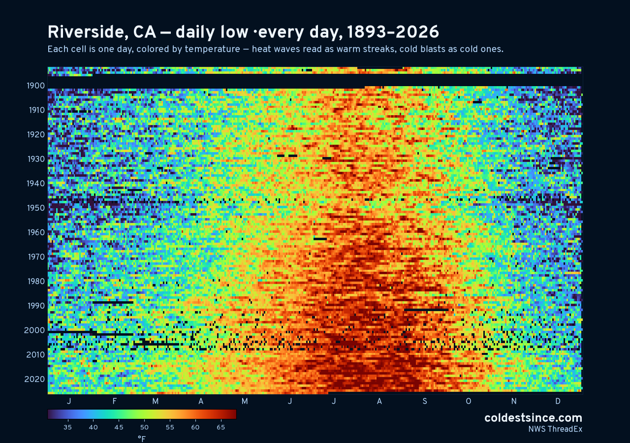 Riverside, CA daily low heat map 1893–2026