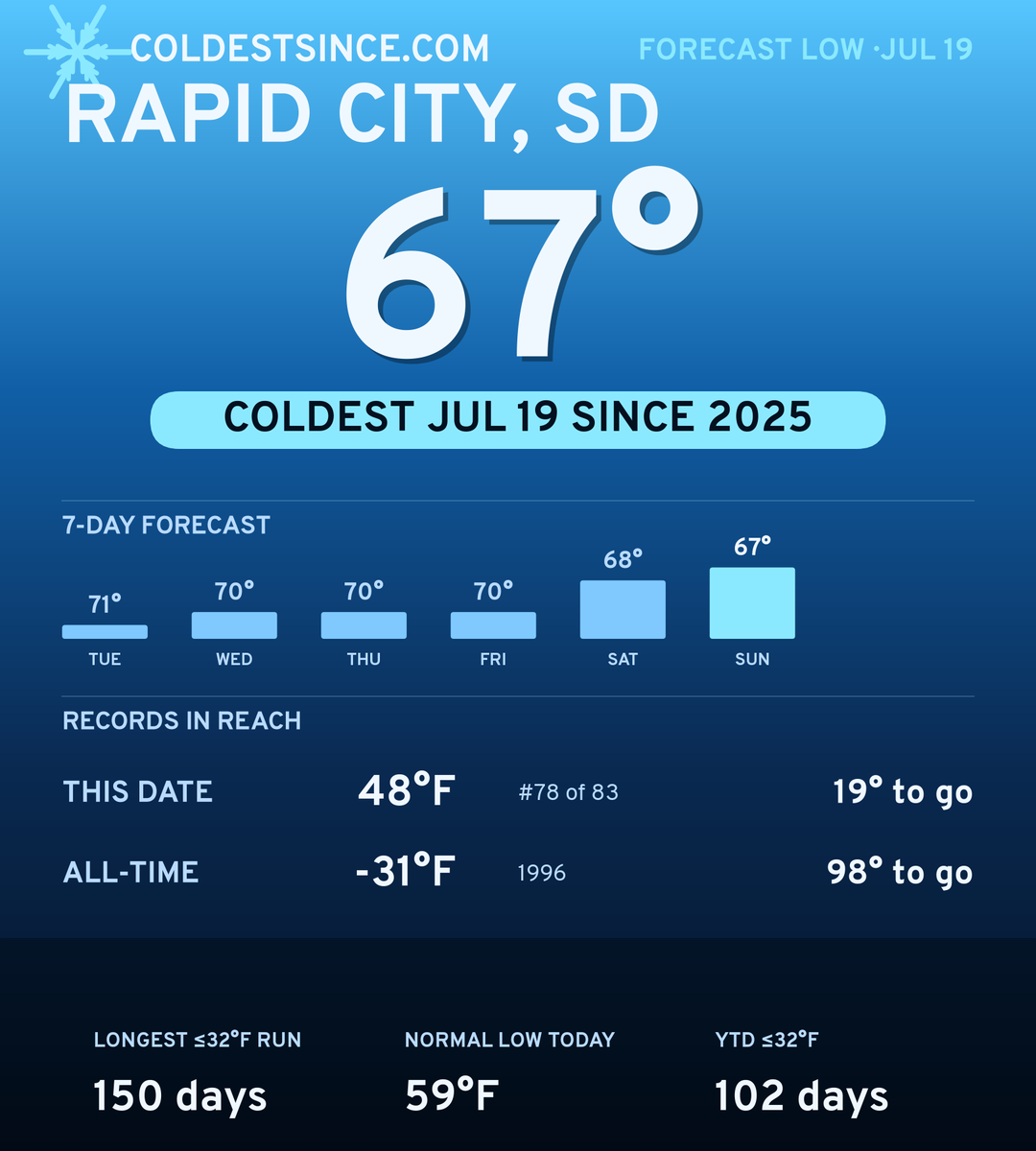Rapid City, SD cold share card