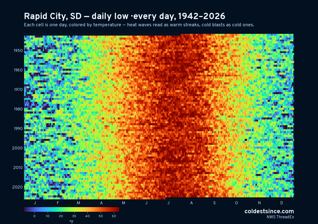 Rapid City, SD daily low heat map 1942–2026