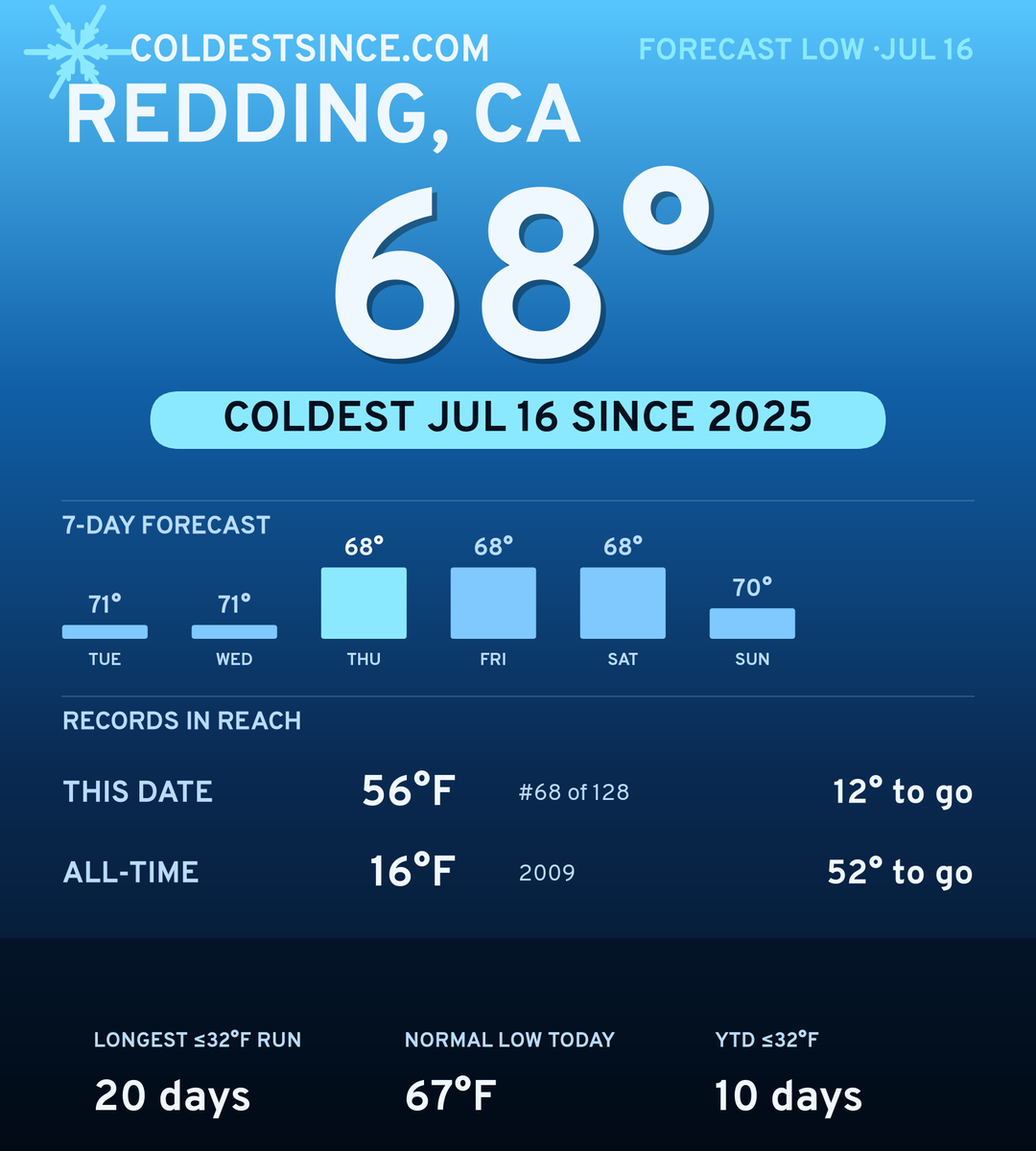Redding, CA cold share card