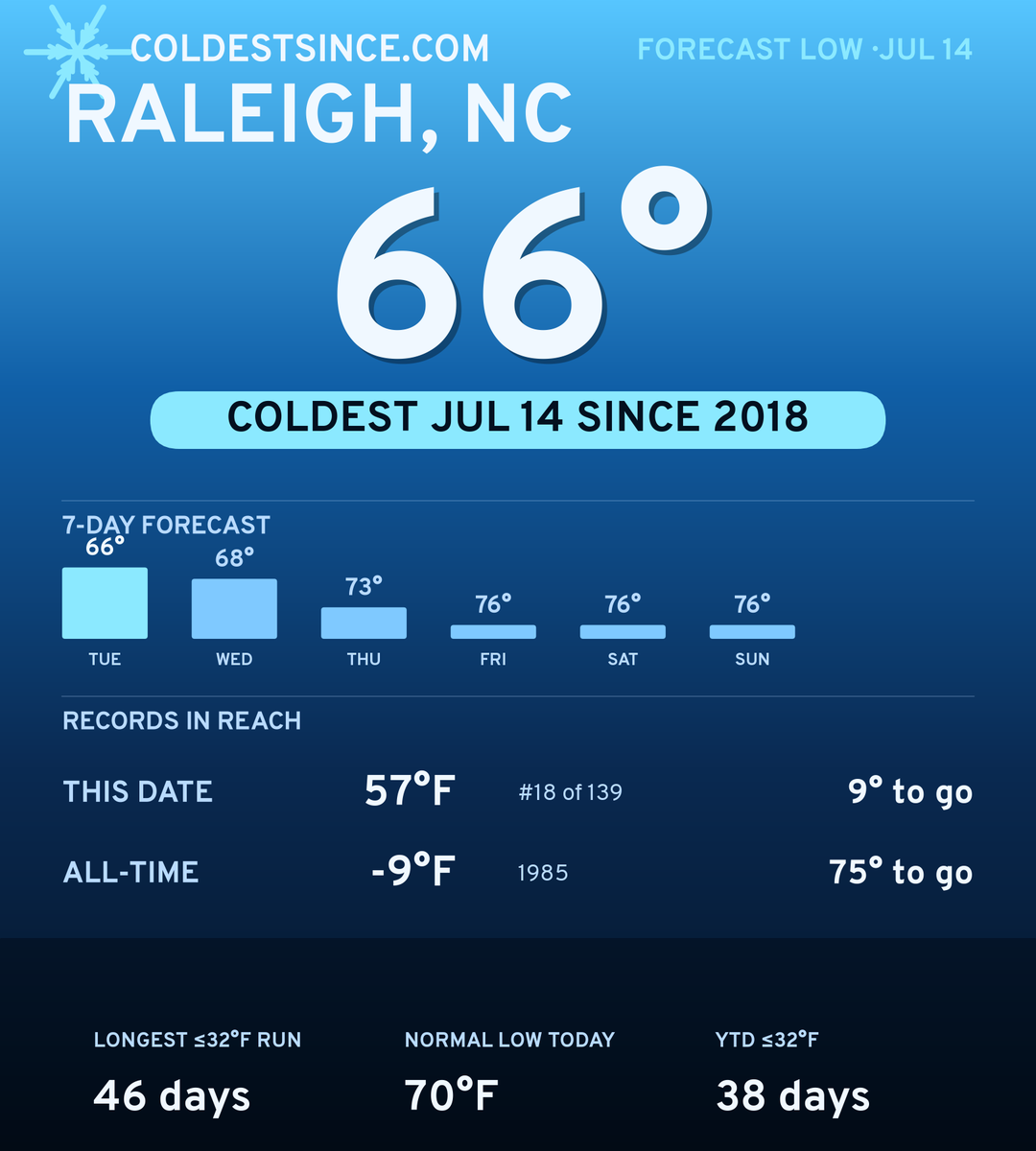 Raleigh, NC cold share card