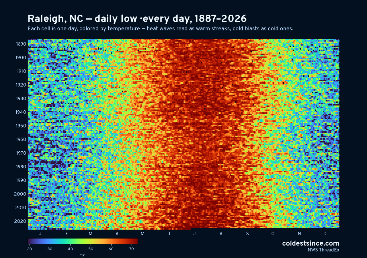 Raleigh, NC daily low heat map 1887–2026