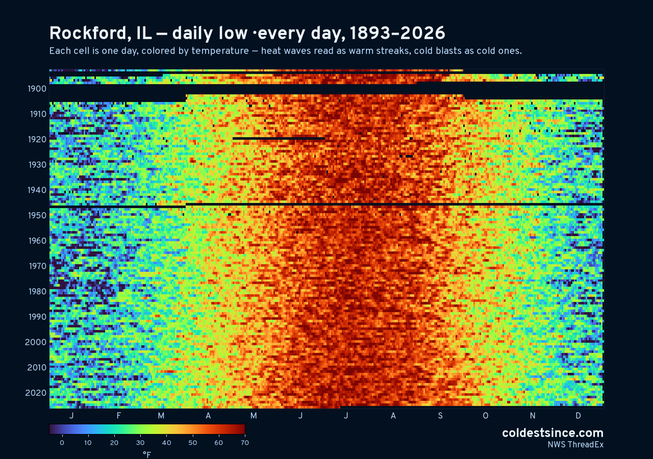Rockford, IL daily low heat map 1893–2026