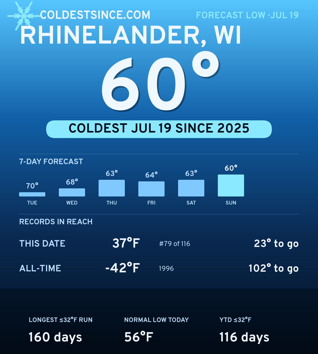 Rhinelander, WI cold share card
