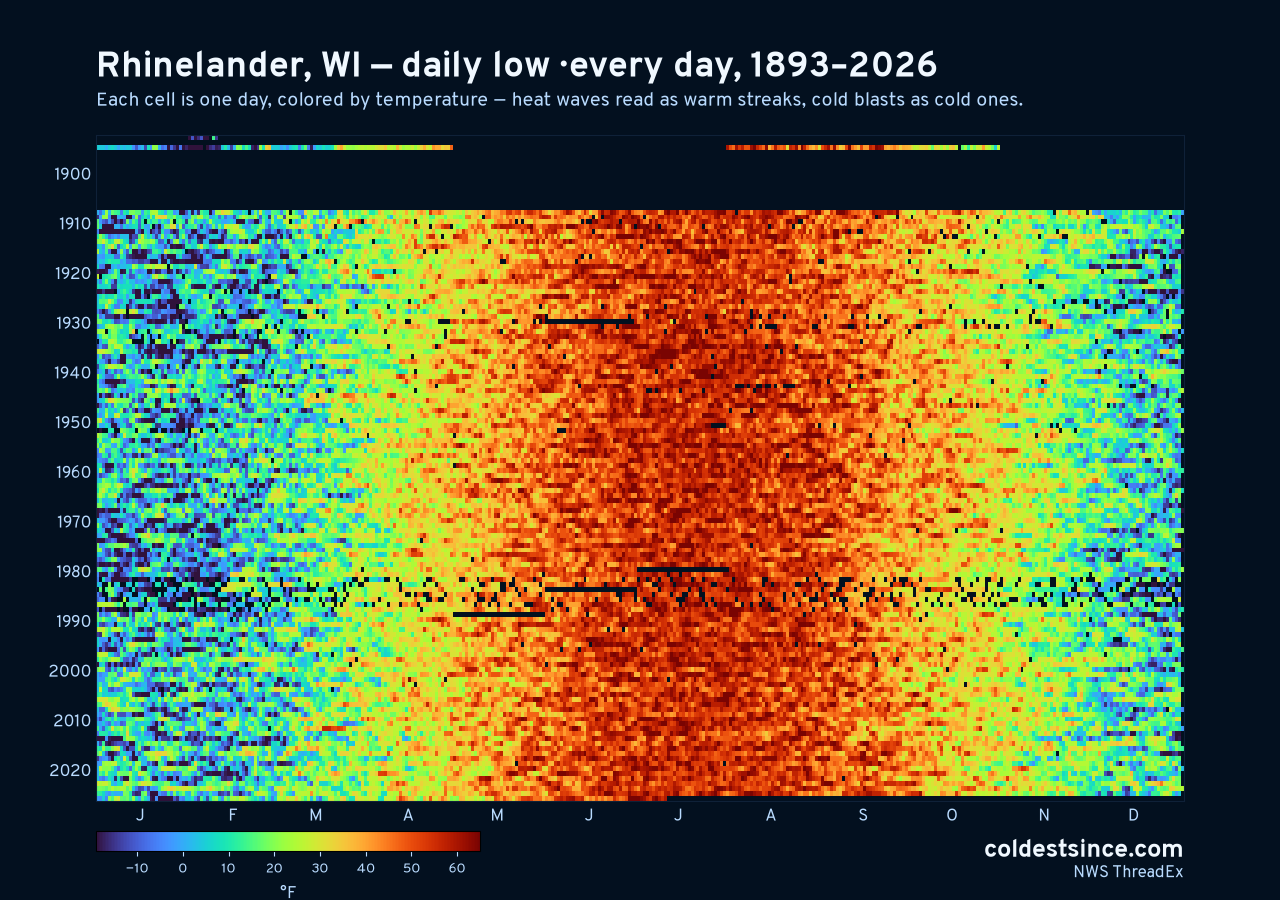 Rhinelander, WI daily low heat map 1893–2026