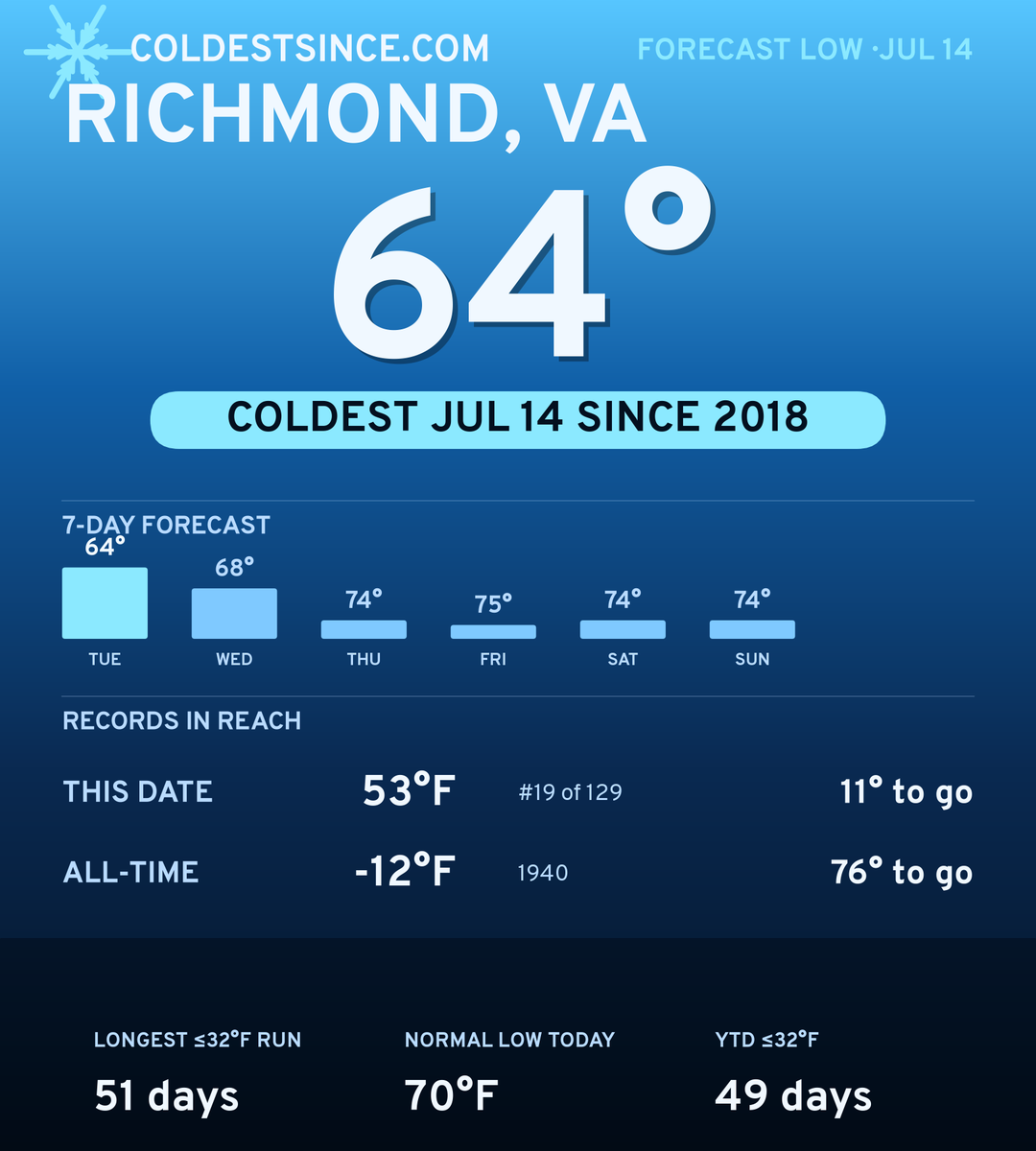 Richmond, VA cold share card