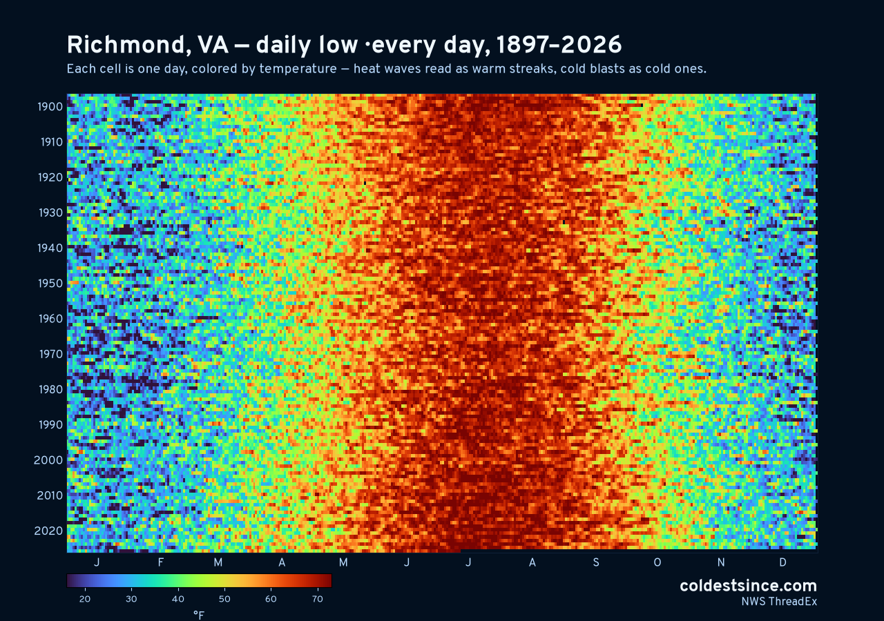 Richmond, VA daily low heat map 1897–2026