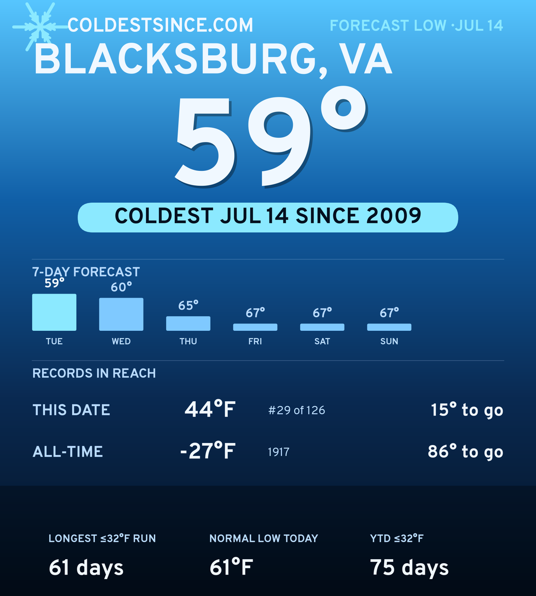 Blacksburg, VA cold share card