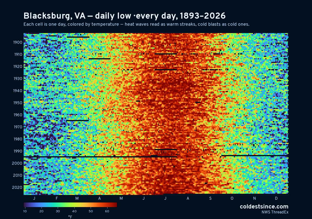 Blacksburg, VA daily low heat map 1893–2026