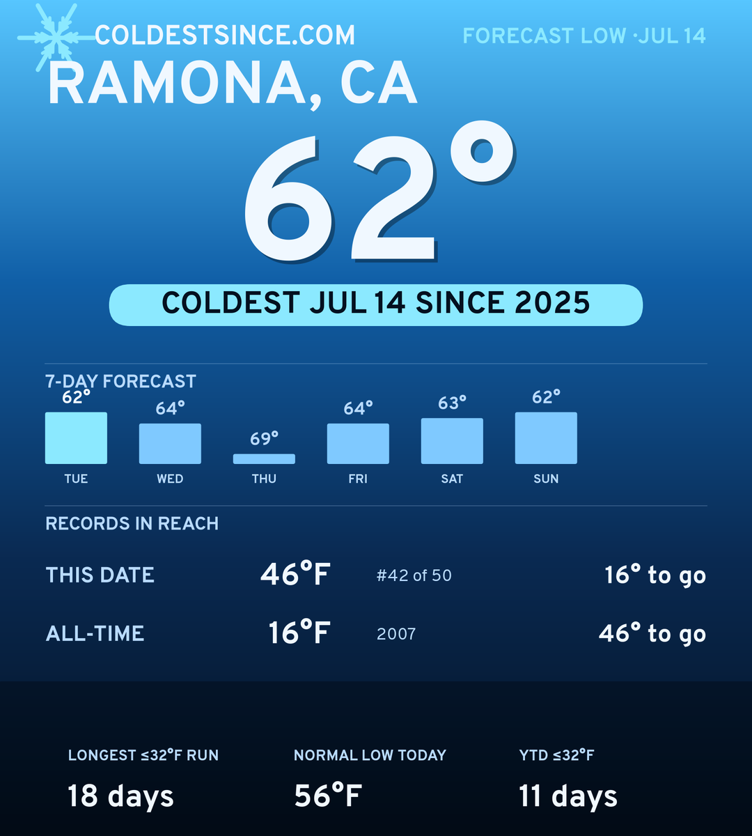 Ramona, CA cold share card