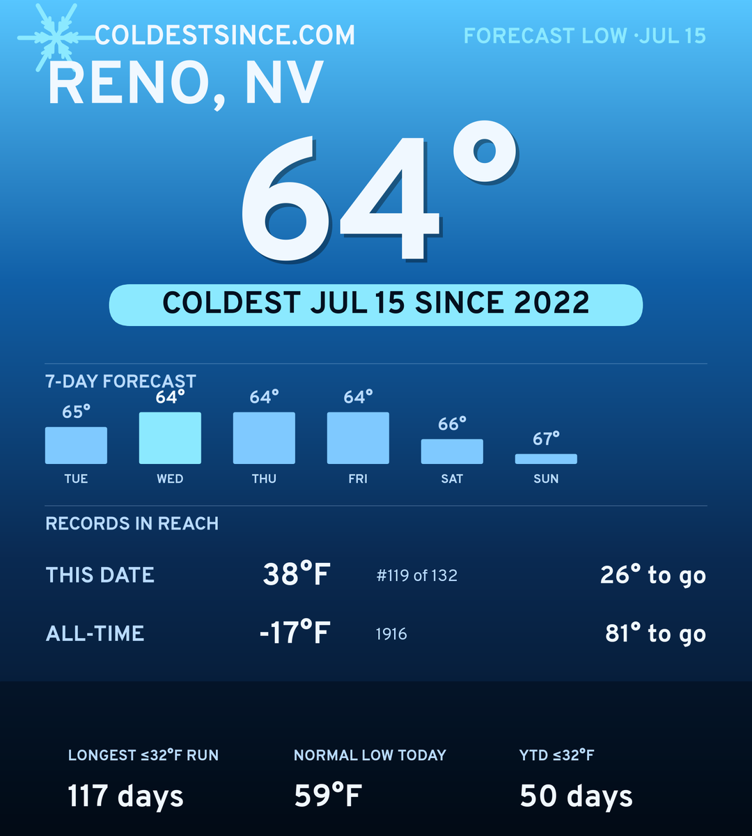 Reno, NV cold share card