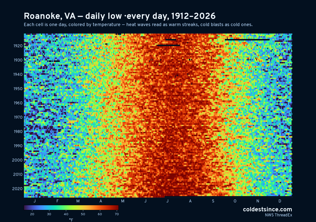 Roanoke, VA daily low heat map 1912–2026