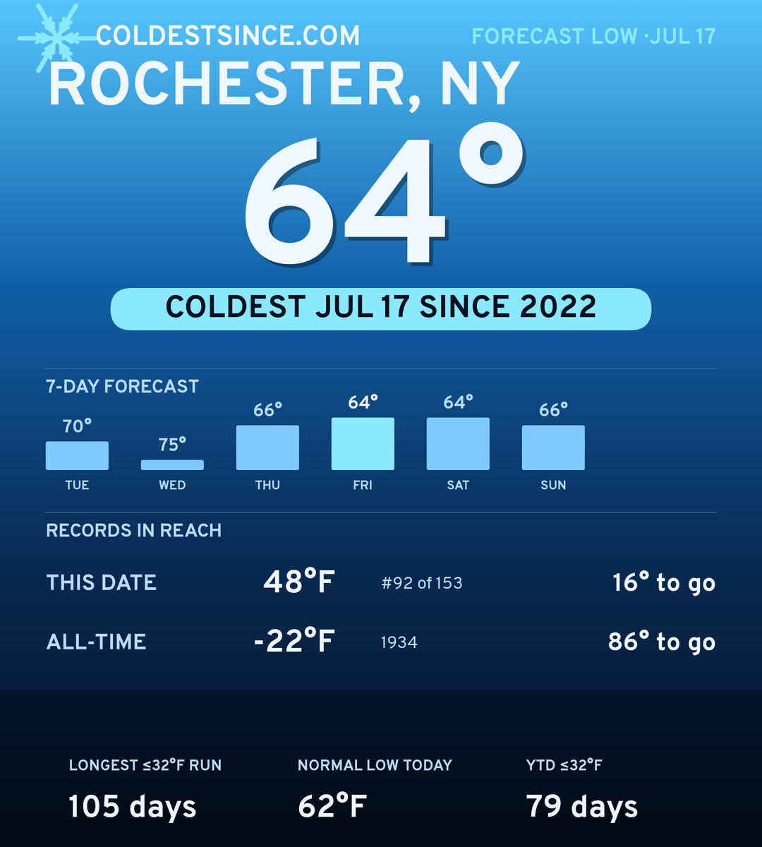Rochester, NY cold share card