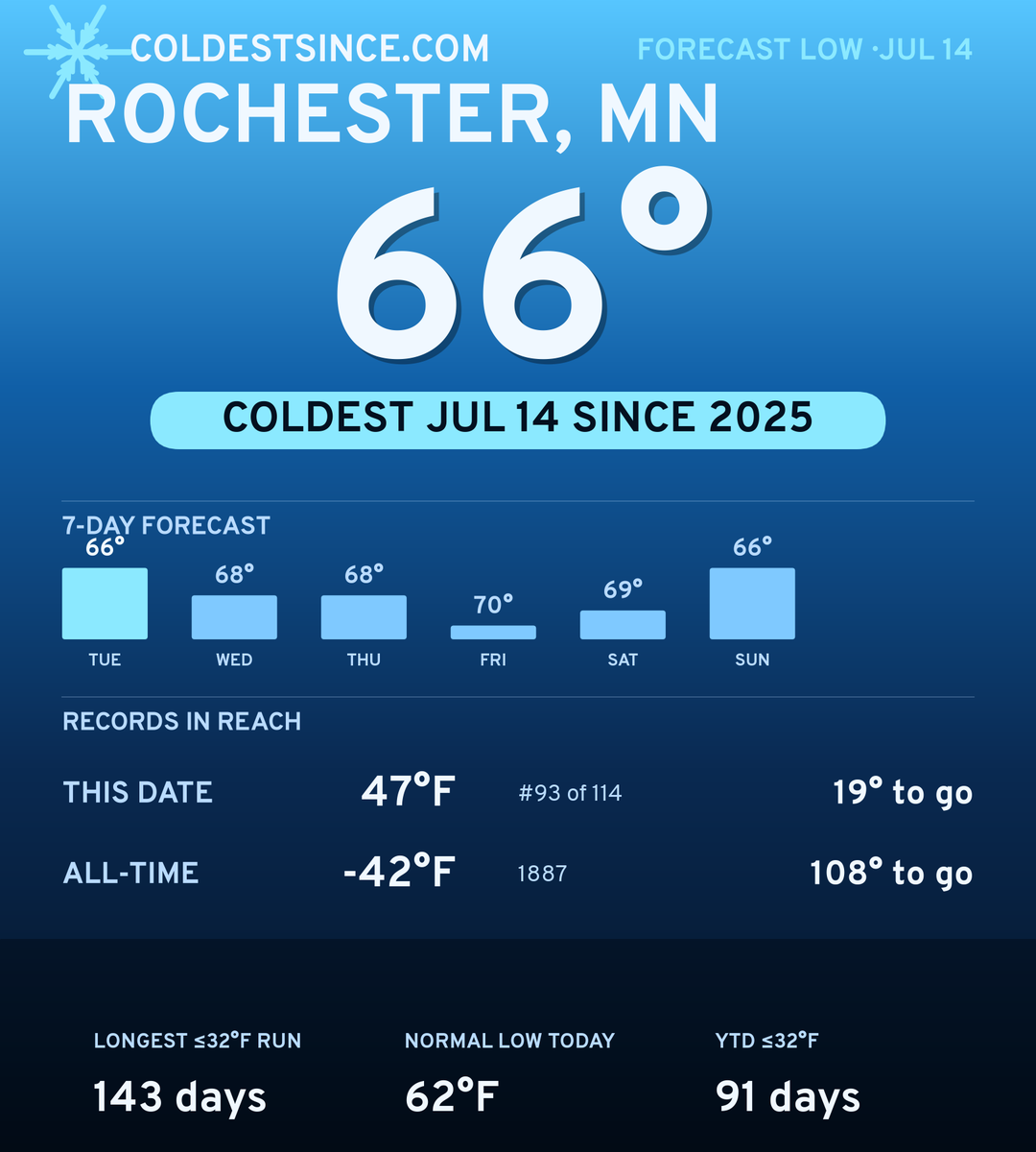 Rochester, MN cold share card
