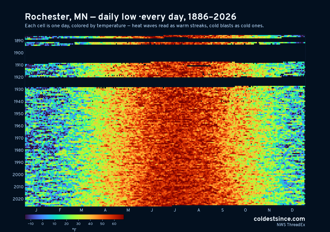 Rochester, MN daily low heat map 1886–2026