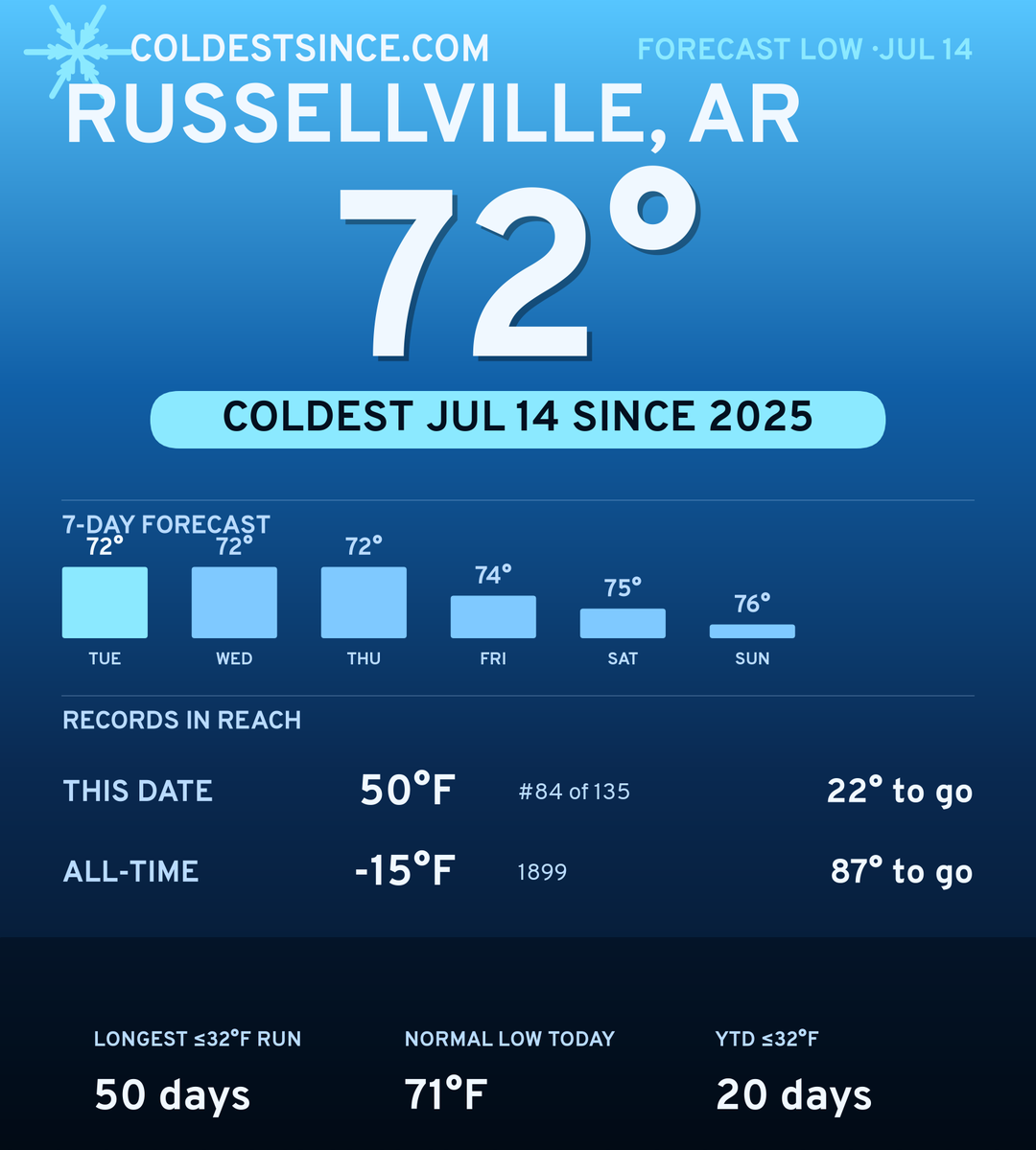 Russellville, AR cold share card