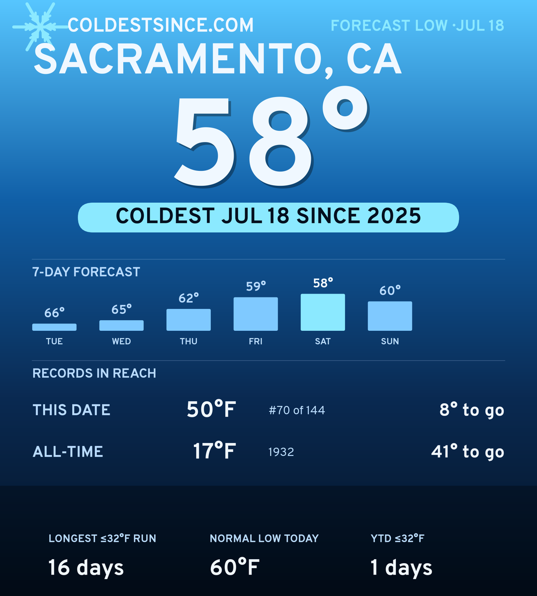 Sacramento, CA cold share card