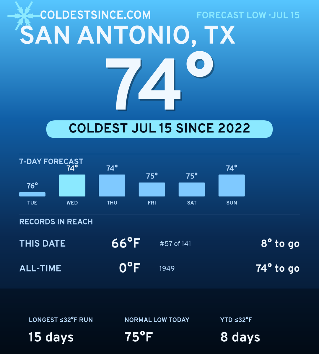 San Antonio, TX cold share card