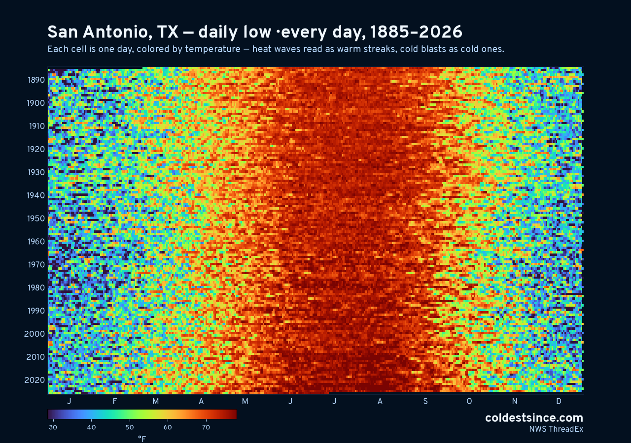 San Antonio, TX daily low heat map 1885–2026