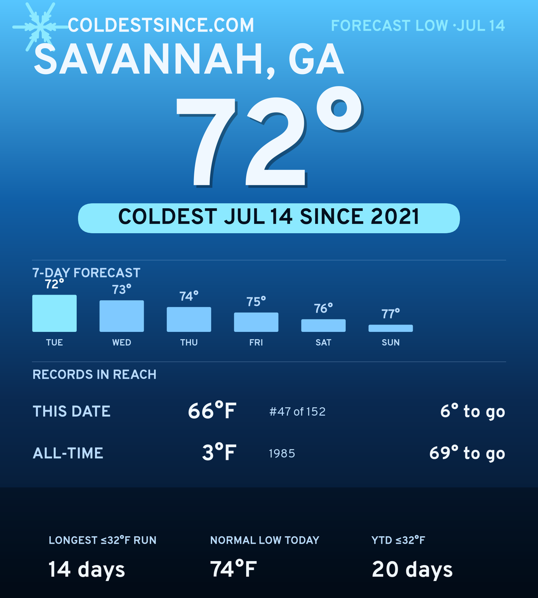 Savannah, GA cold share card