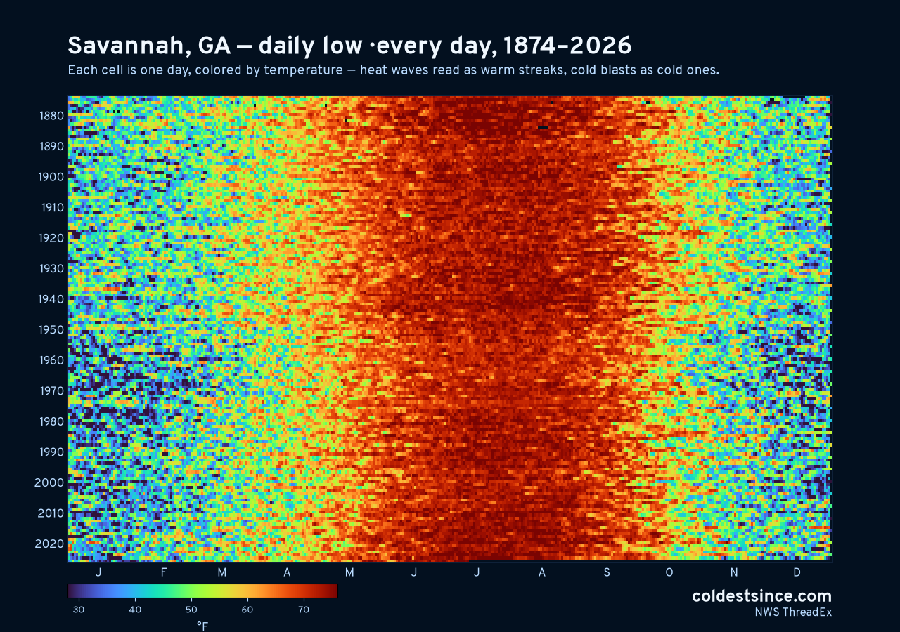 Savannah, GA daily low heat map 1874–2026