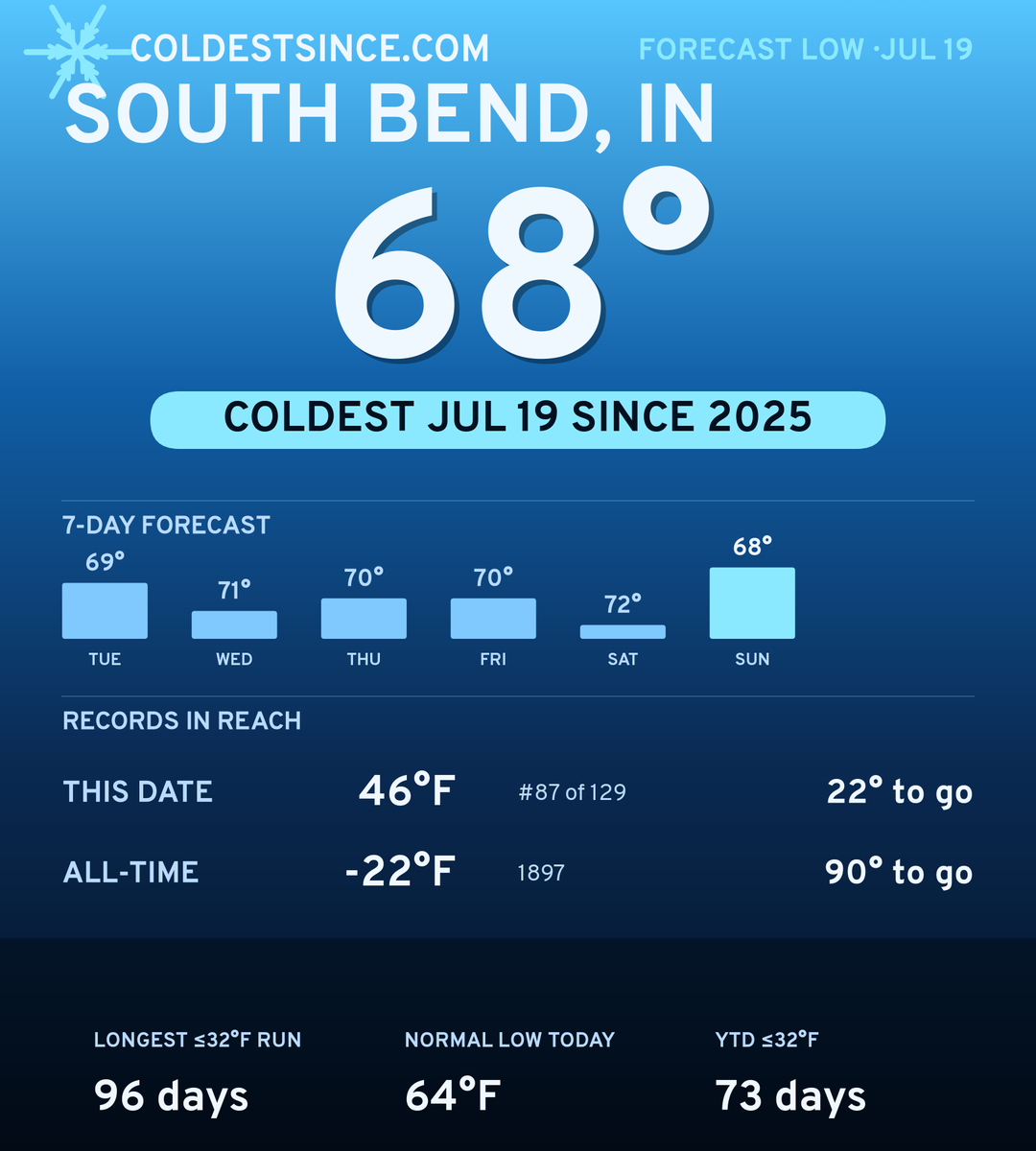 South Bend, IN cold share card