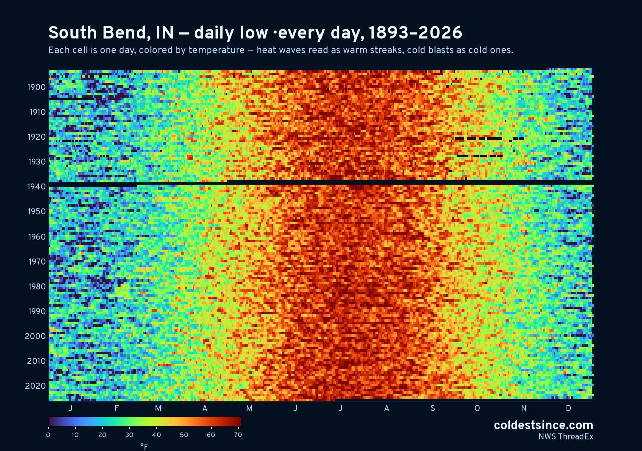 South Bend, IN daily low heat map 1893–2026