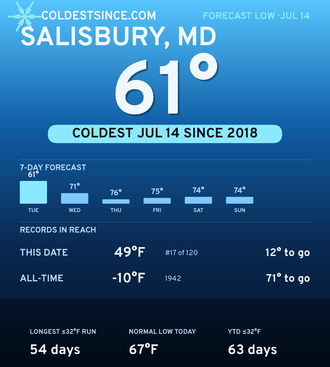 Salisbury, MD cold share card