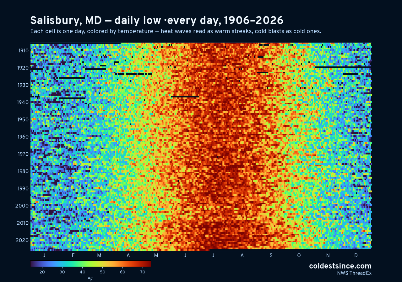 Salisbury, MD daily low heat map 1906–2026