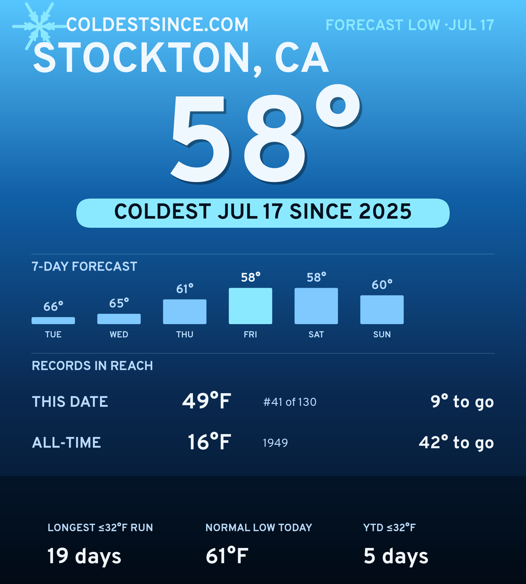 Stockton, CA cold share card