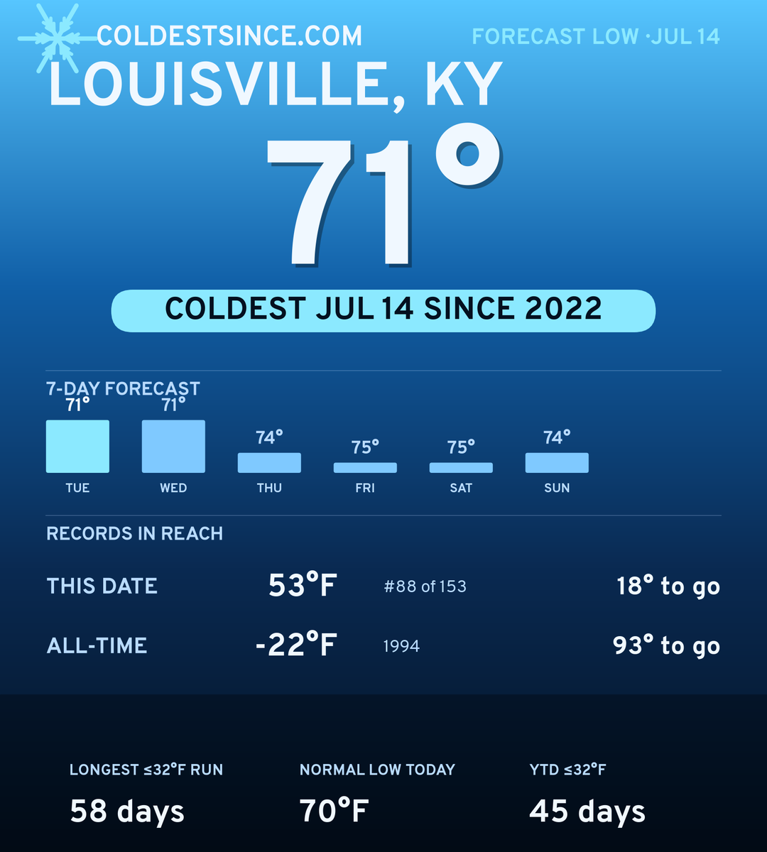 Louisville, KY cold share card